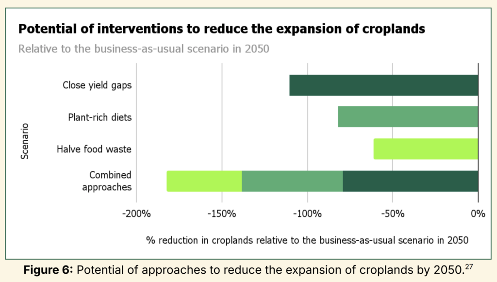 alternative proteins biodiversity