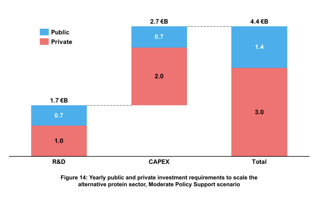 eu plant based market
