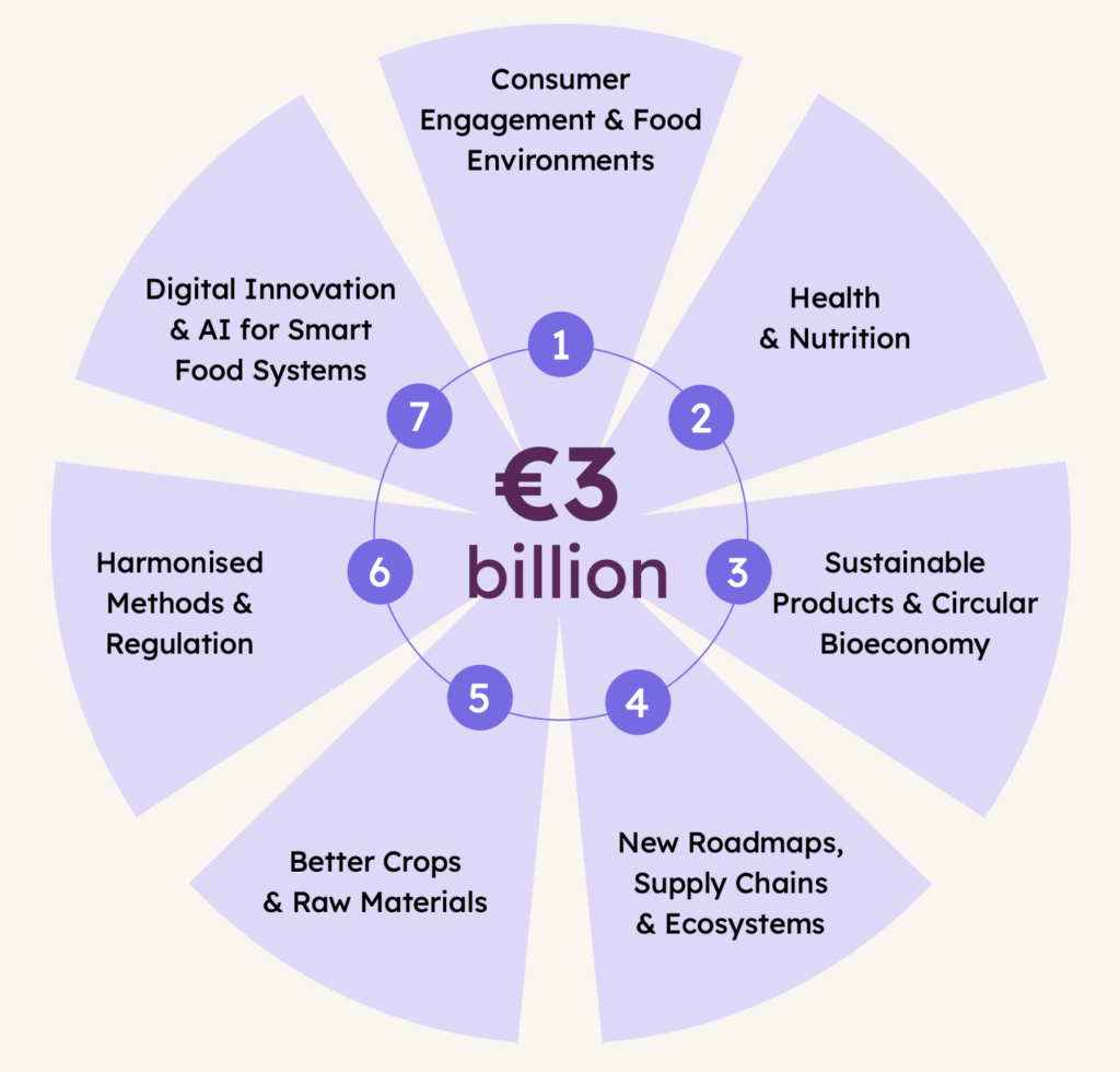 europe plant based food market