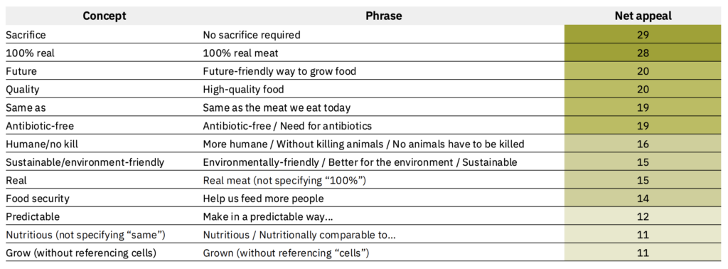 what is cultivated meat