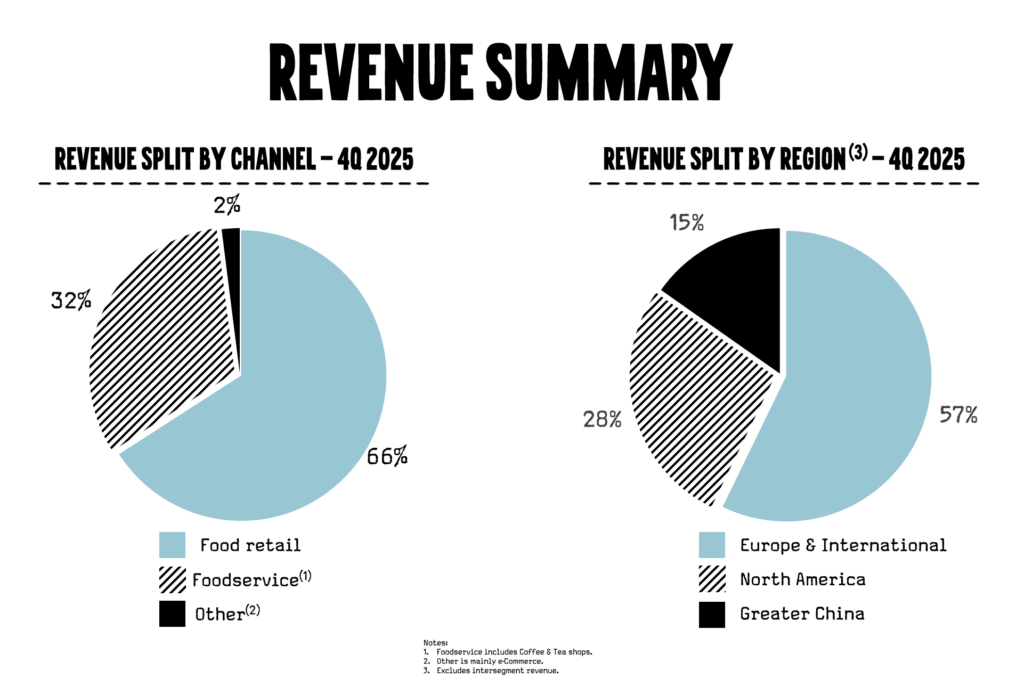 oatly profitability