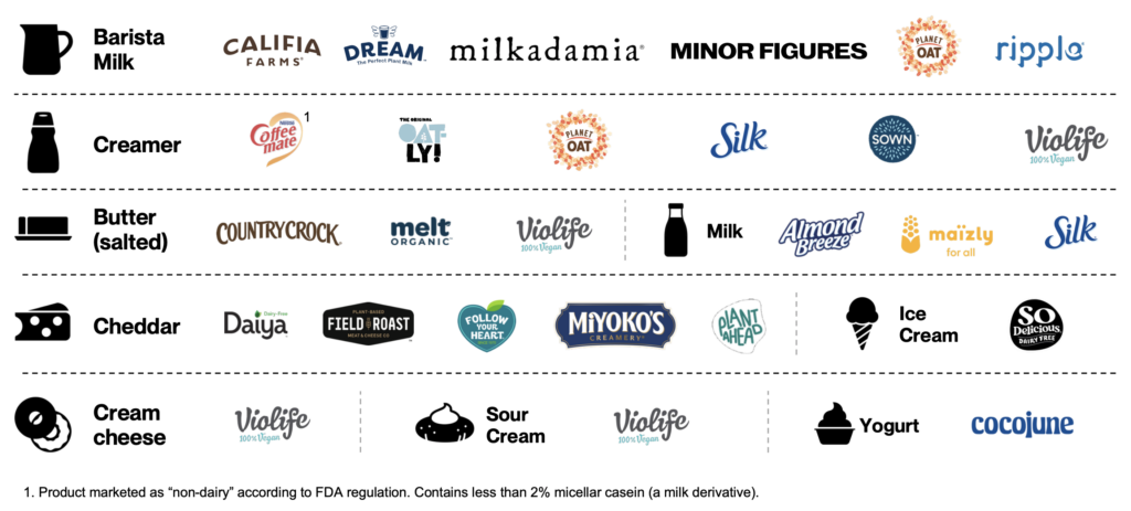 These Are the World’s Best Plant-Based Dairy Products, According to 2,000+ Non-Vegans
