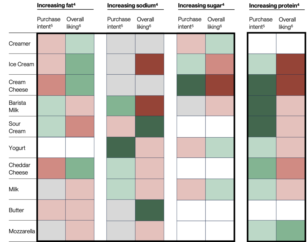 These Are the World’s Best Plant-Based Dairy Products, According to 2,000+ Non-Vegans
