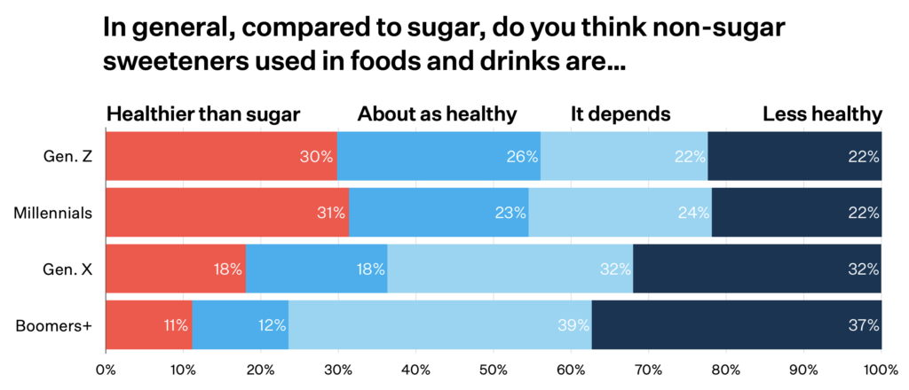 sugar alternatives