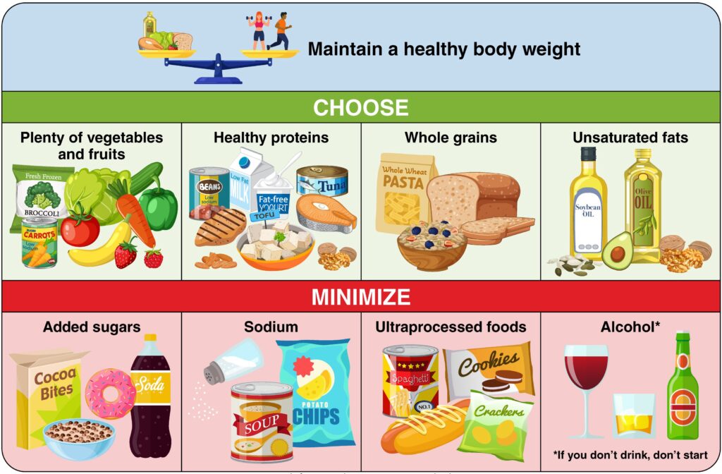 Less Meat, More Plants: MAHA Groups & American Heart Association Counter US Dietary Guidelines