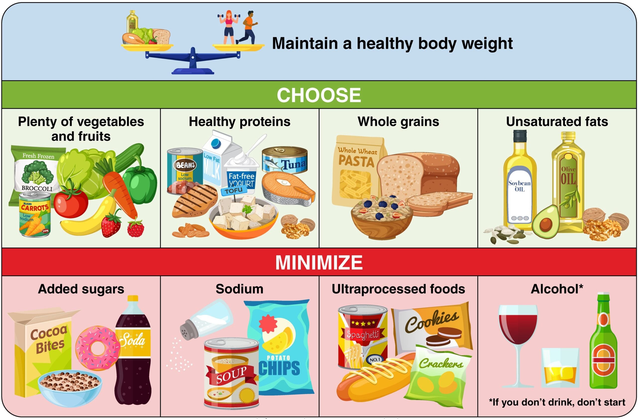 american heart association dietary guidelines
