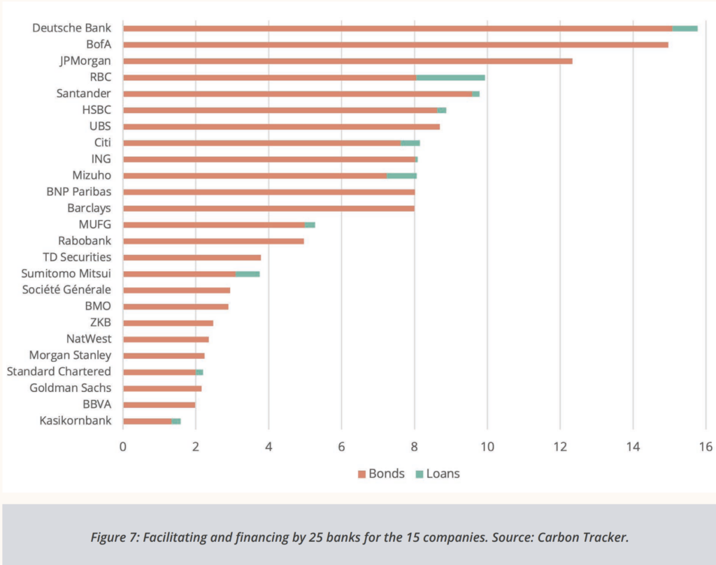 Banks Are Failing on Methane Action, with $159B Provided to the Food Industry’s Largest Emitters