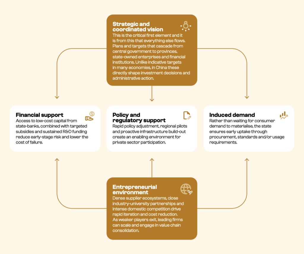 How China is Deploying Its Green Energy & EV Playbook to Lead the Protein Transition