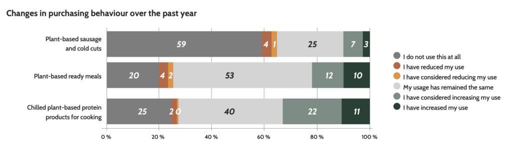 finland plant based market