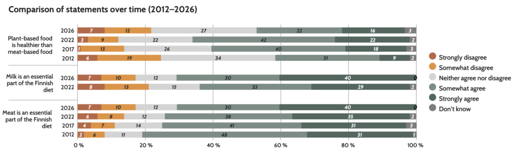 finland vegan market