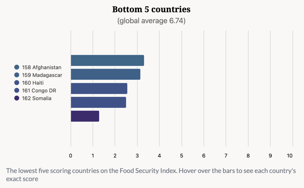 Future Food Quick Bites: Cultivated Pet Food, Khloe Kardashian & Nutella Peanut