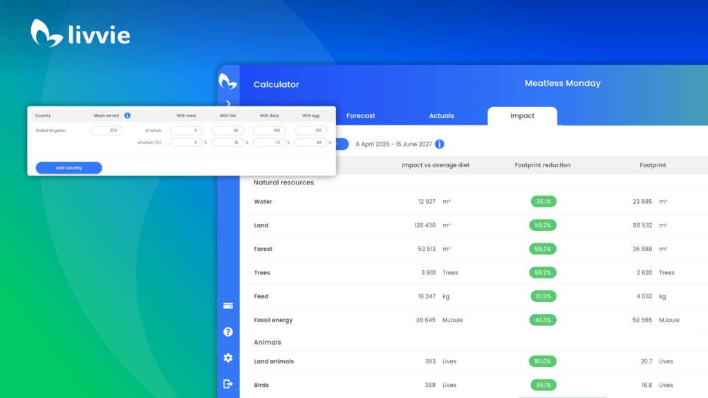 Future Food Quick Bites: Cultivated Pet Food, Khloe Kardashian & Nutella Peanut