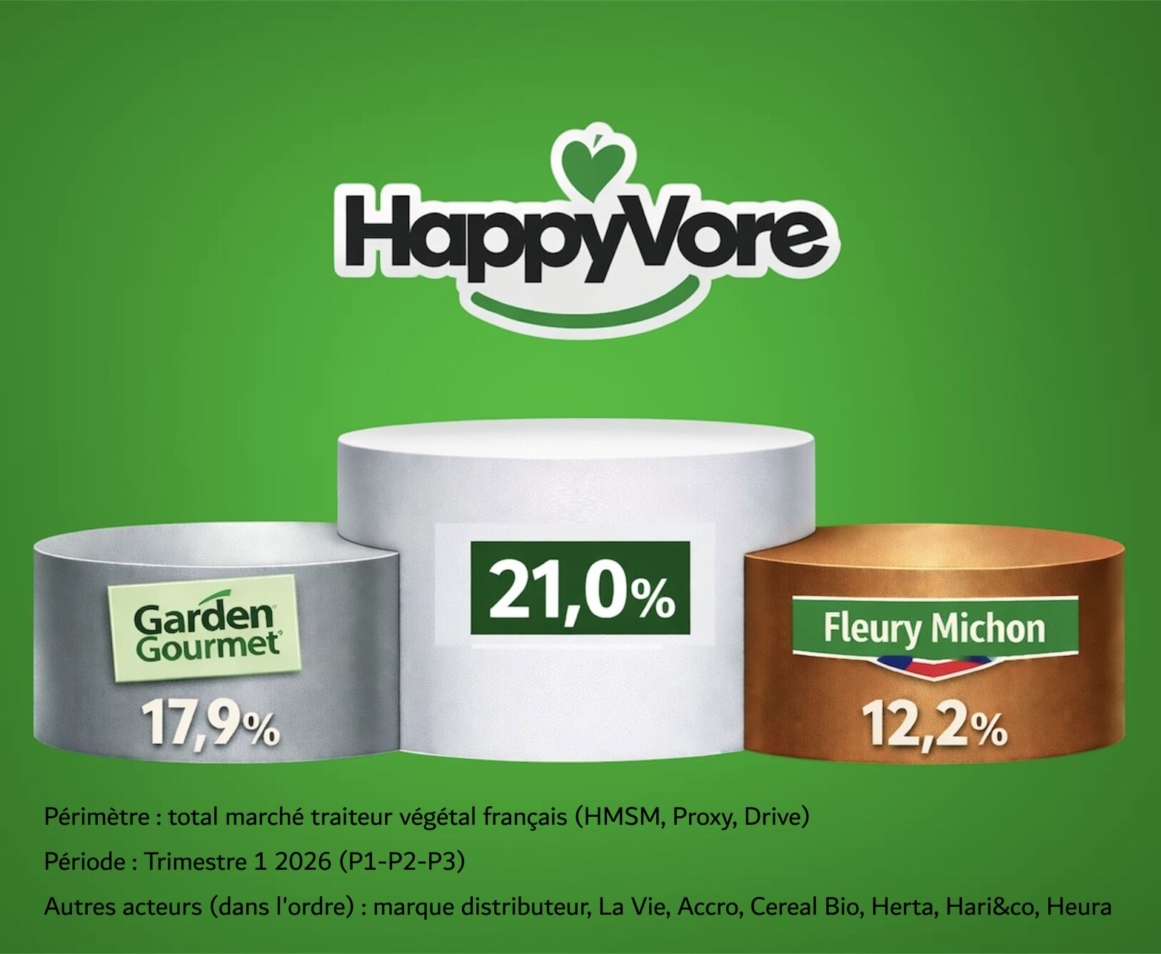 Future Food Quick Bites: Cultivated Pet Food, Khloe Kardashian & Nutella Peanut