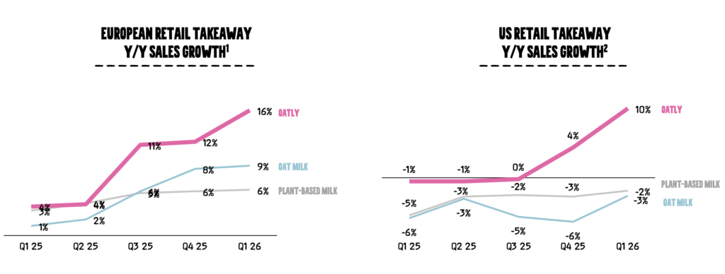 oatly earnings