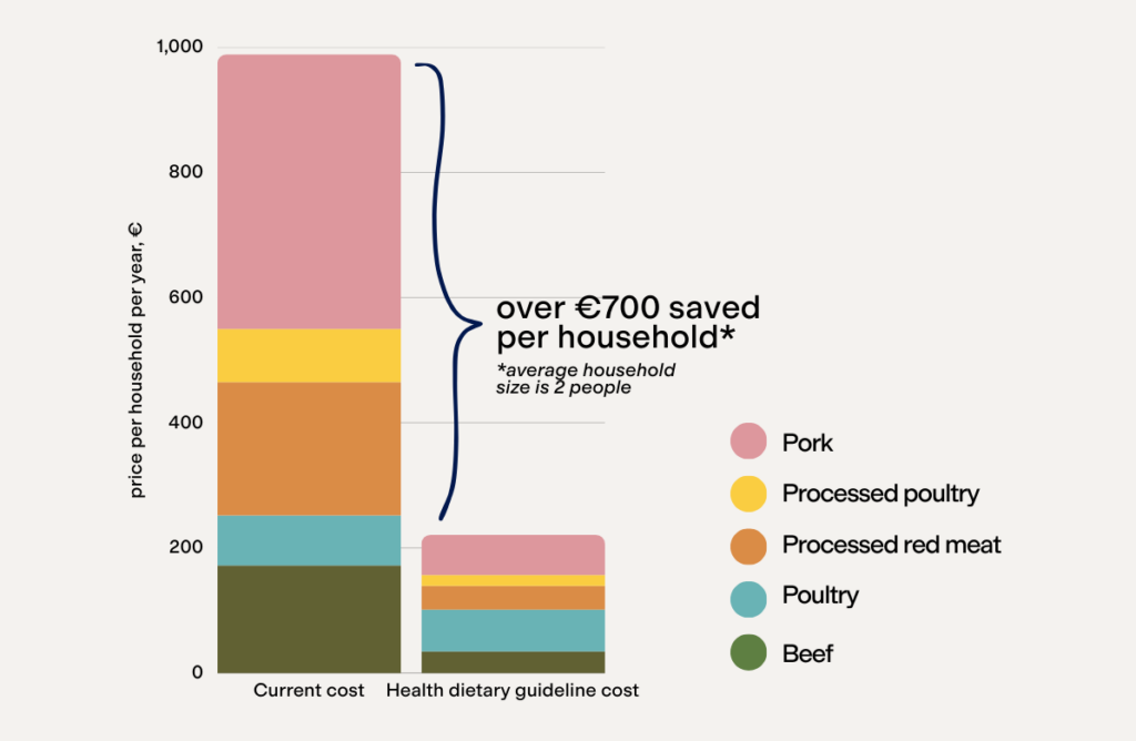 germany meat prices