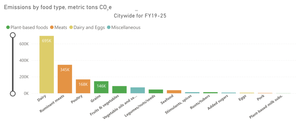 new york city emissions