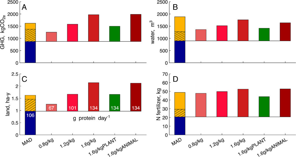 us dietary guidelines climate