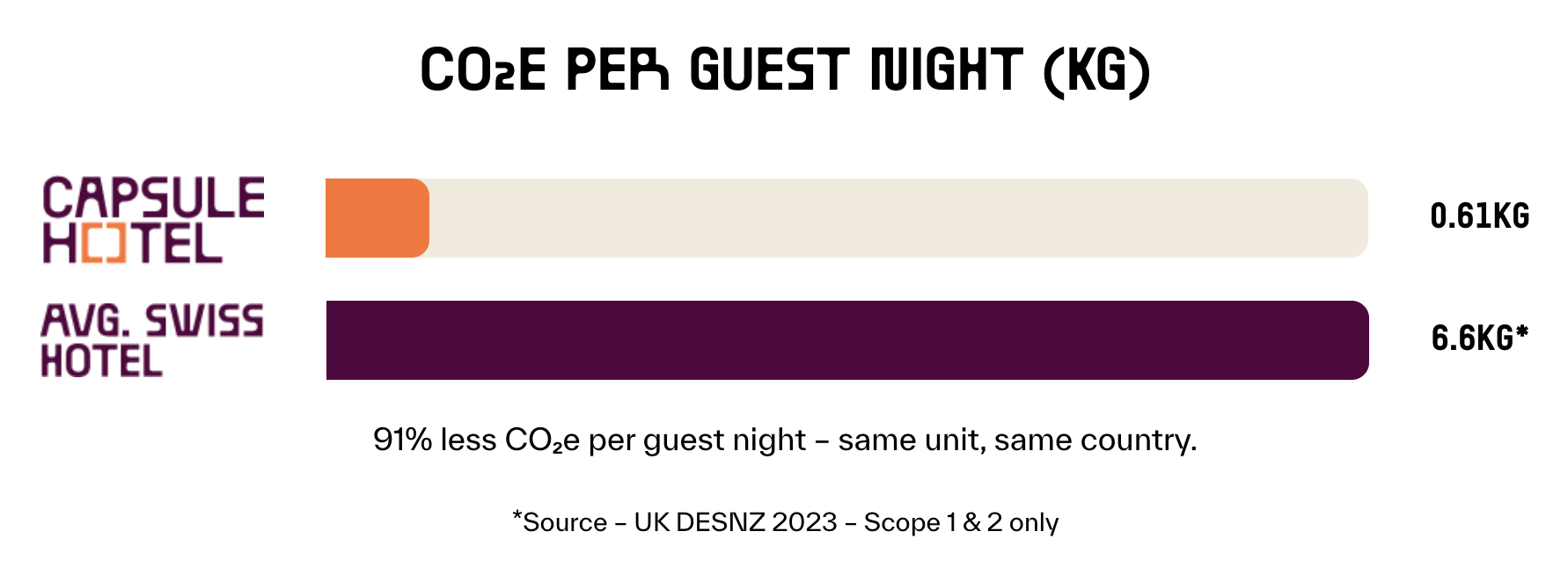 capsule hotel sustainability