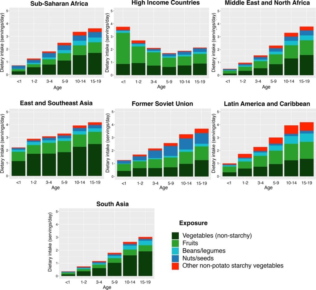 plant based food consumption
