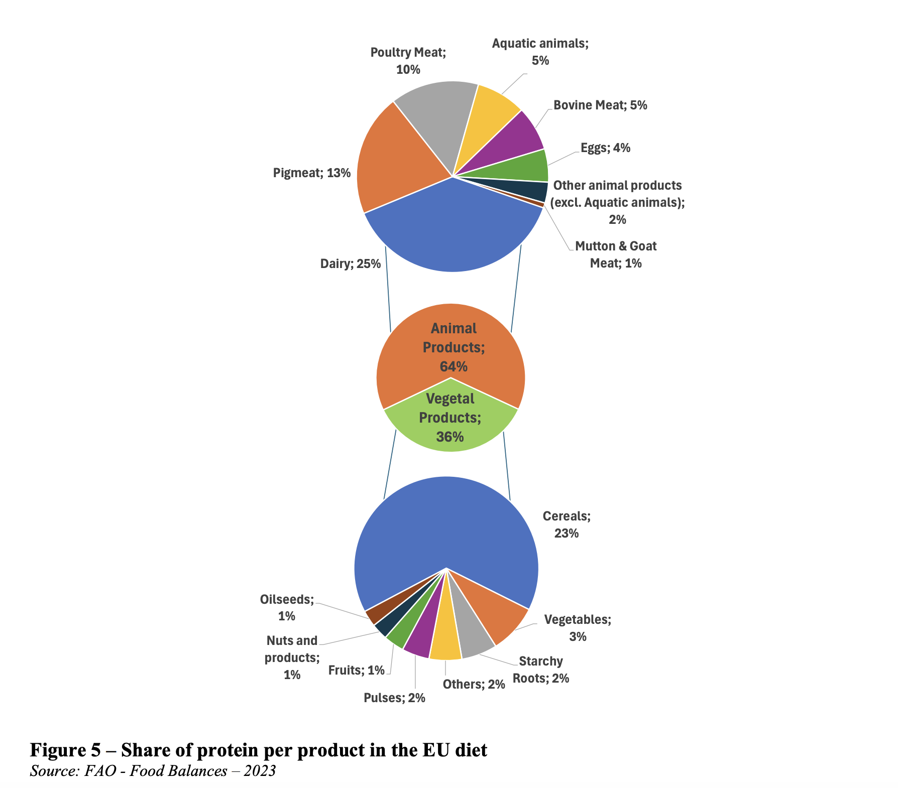 eu plant protein strategy