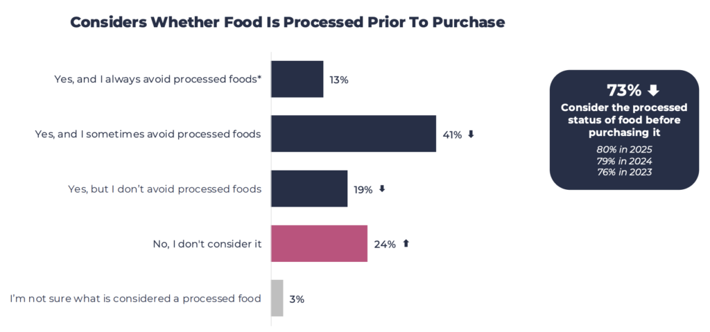 ific ultra processed foods