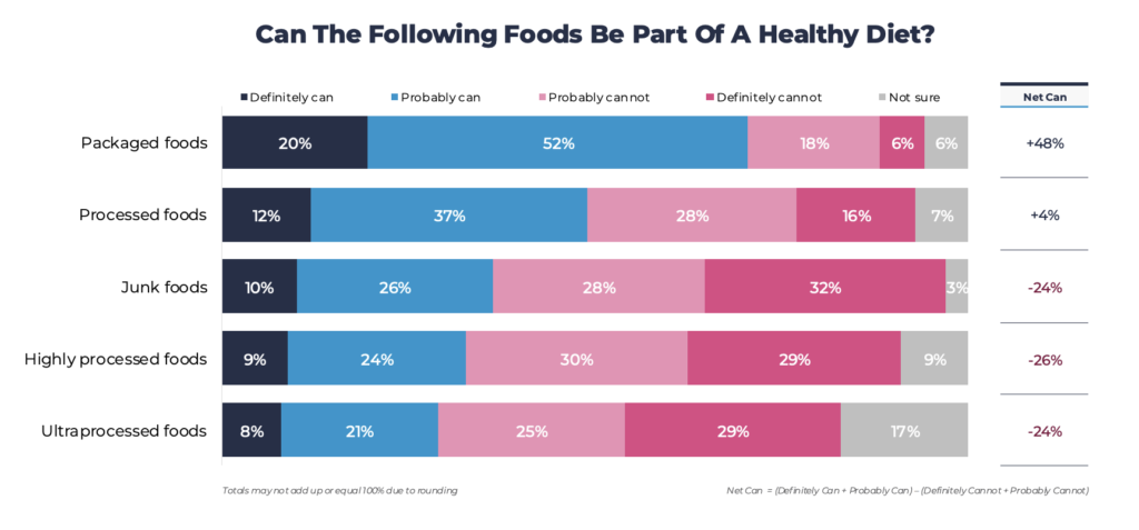 ultra processed food study