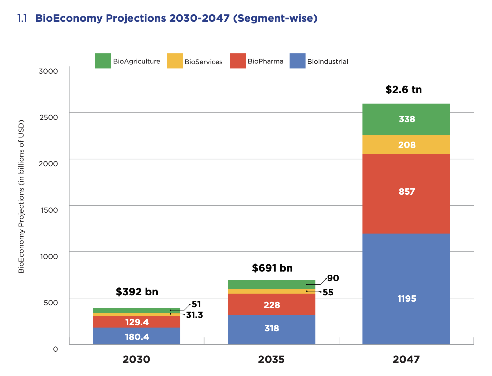 india bioeconomy report