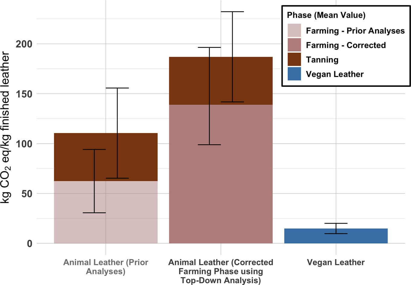 vegan leather environmental impact