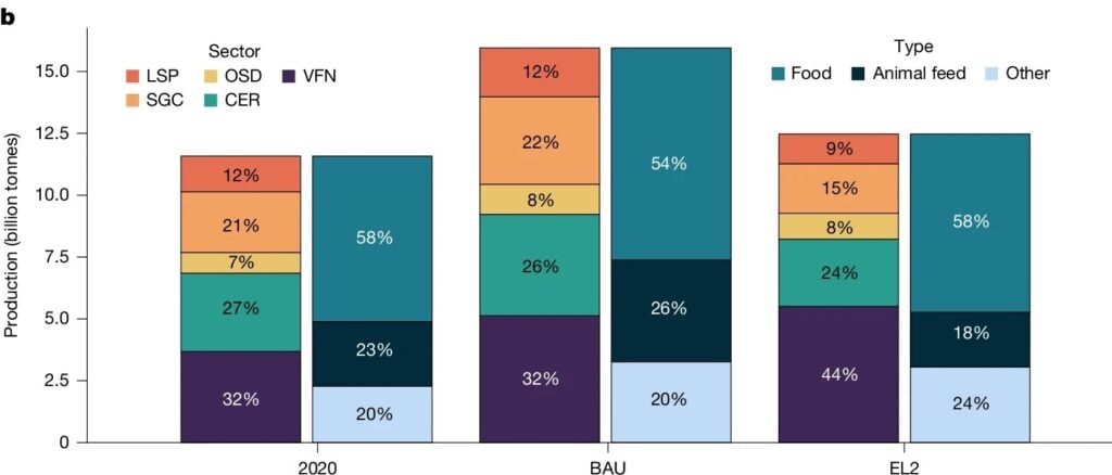 eat lancet planetary health diet