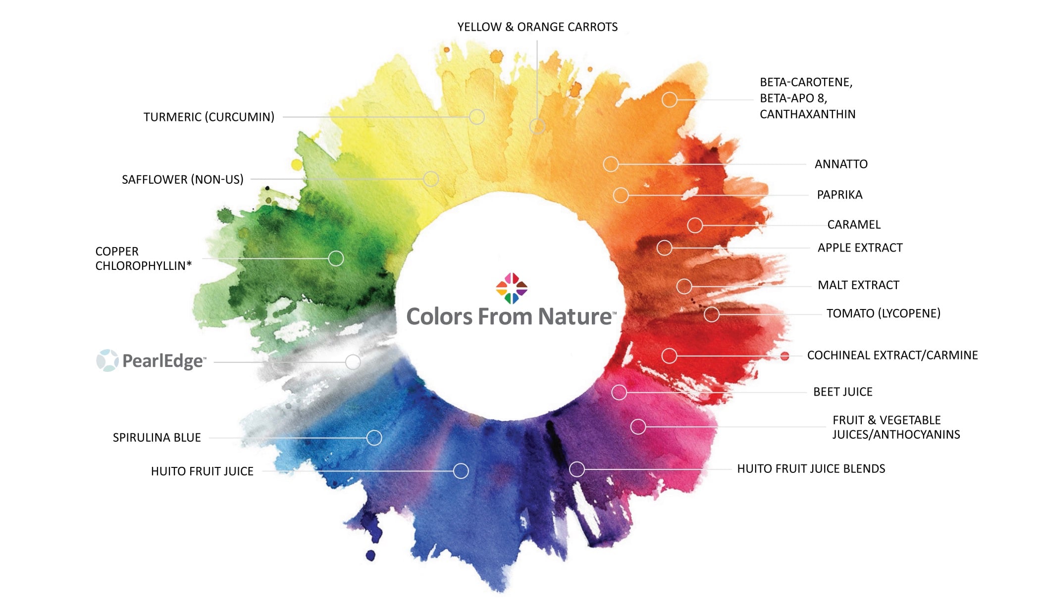 adm colors from nature