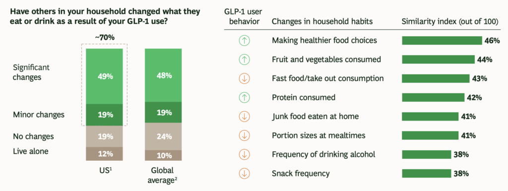 glp 1 foods