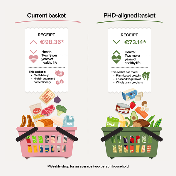 planetary health diet cost