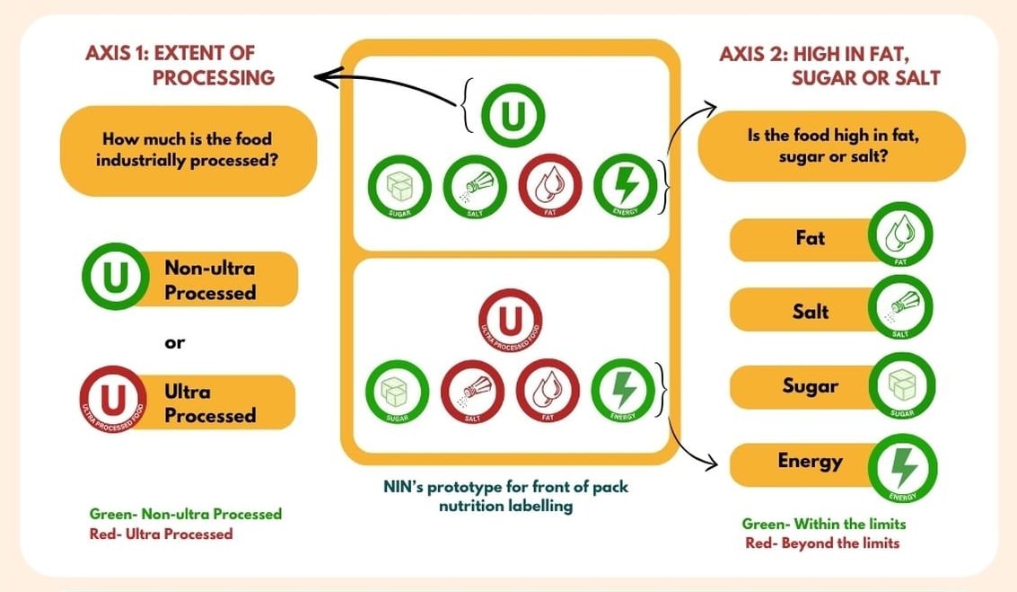 lancet ultra processed food india