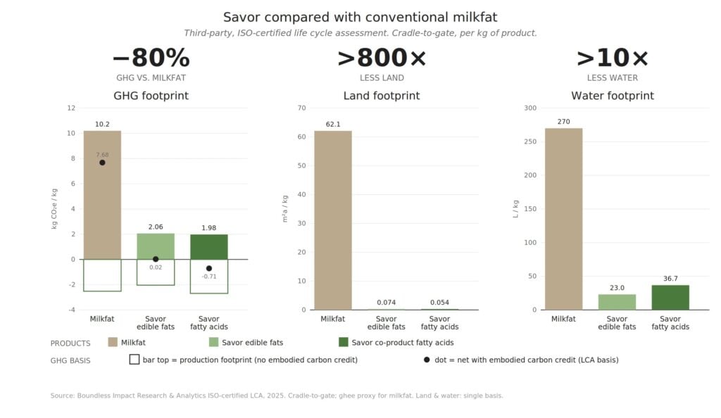 savor fat