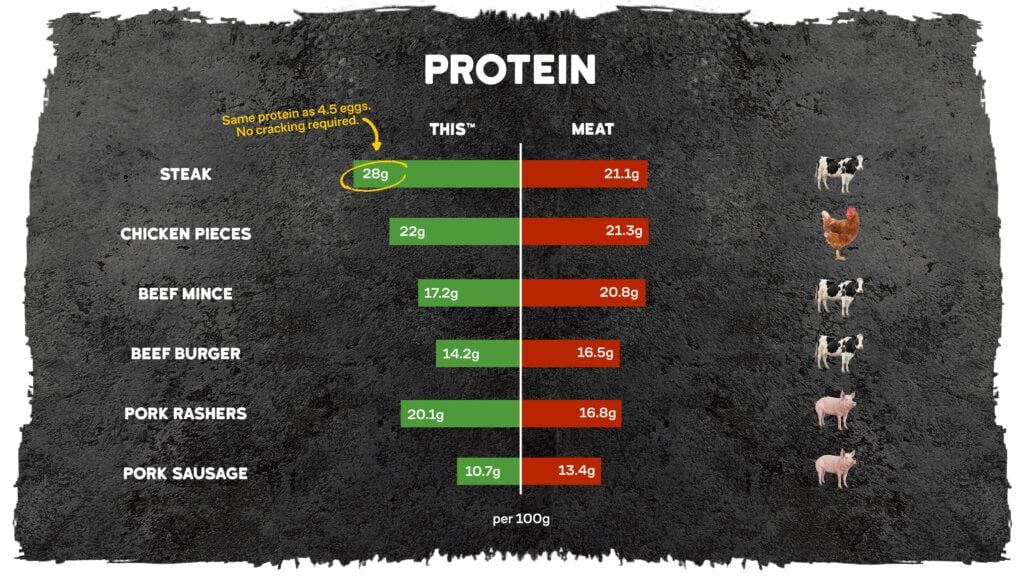 meat misinformation