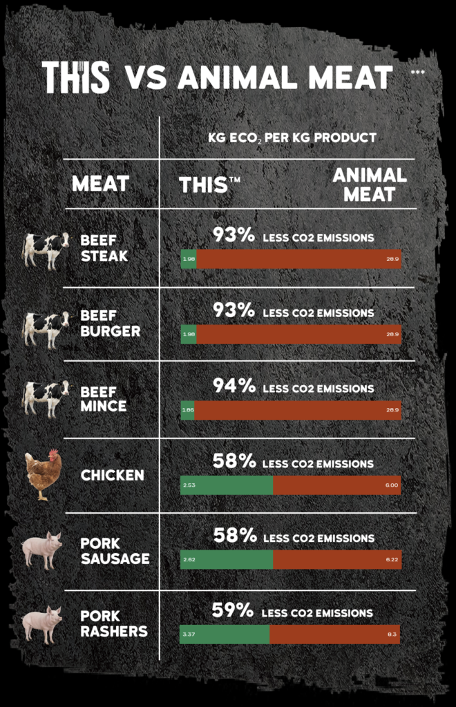 plant based diet vs meat environmental impact