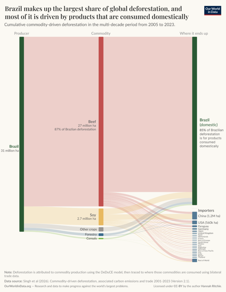 beef climate change
