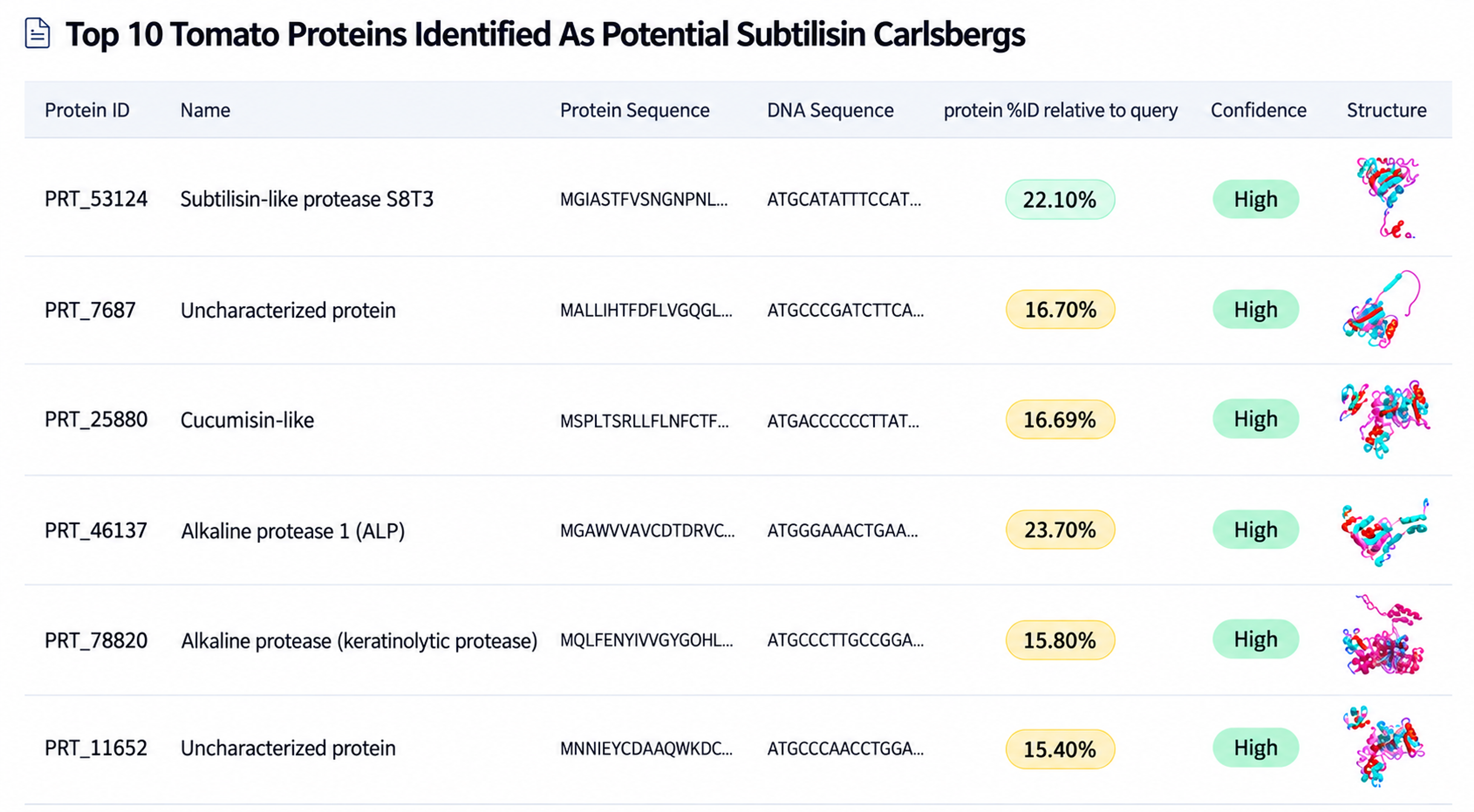ai ingredient discovery
