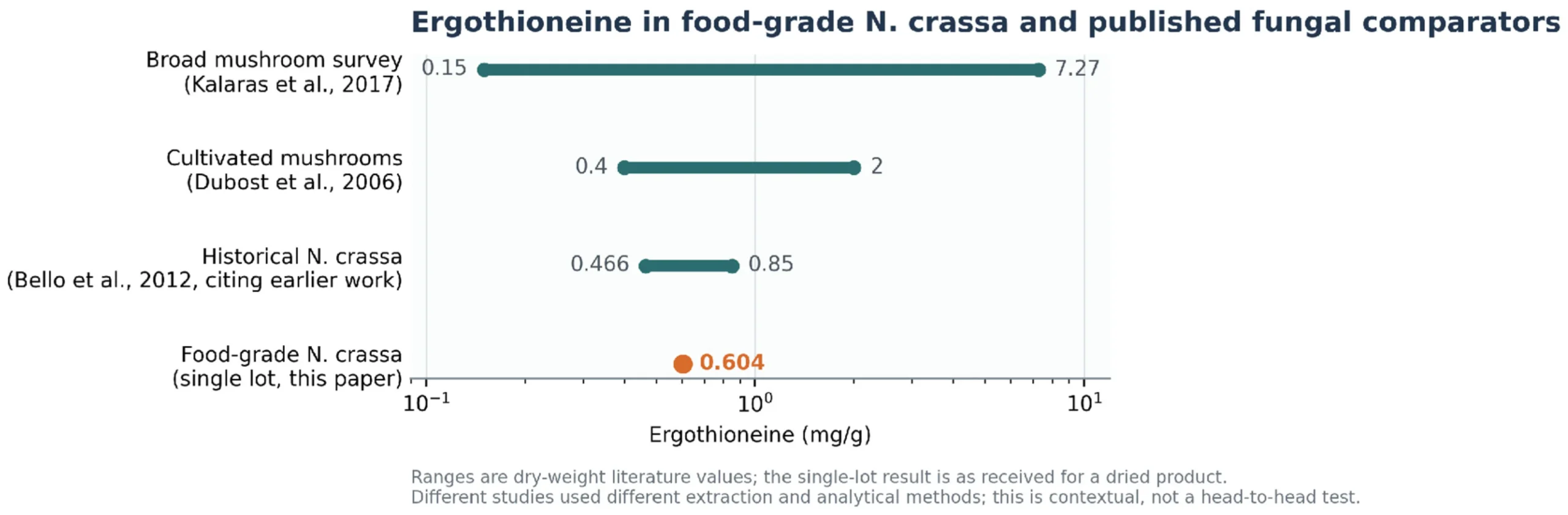 rhiza mycoprotein longevity