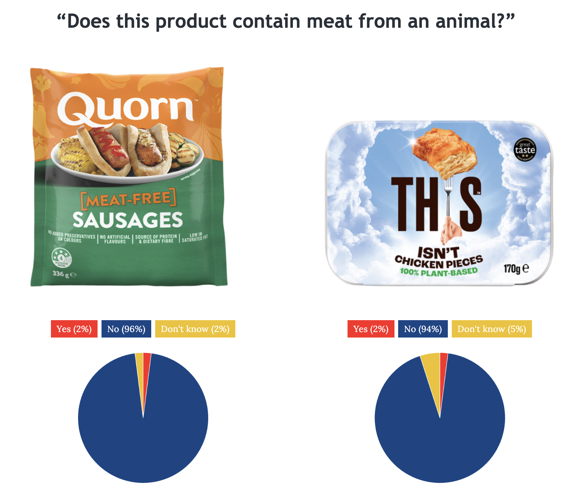 plant based meat ban
